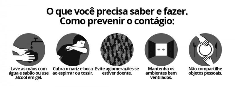 O que você precisa fazer.
